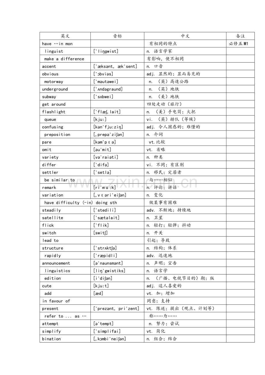 外研版英语必修五-单词表(带音标).doc_第1页