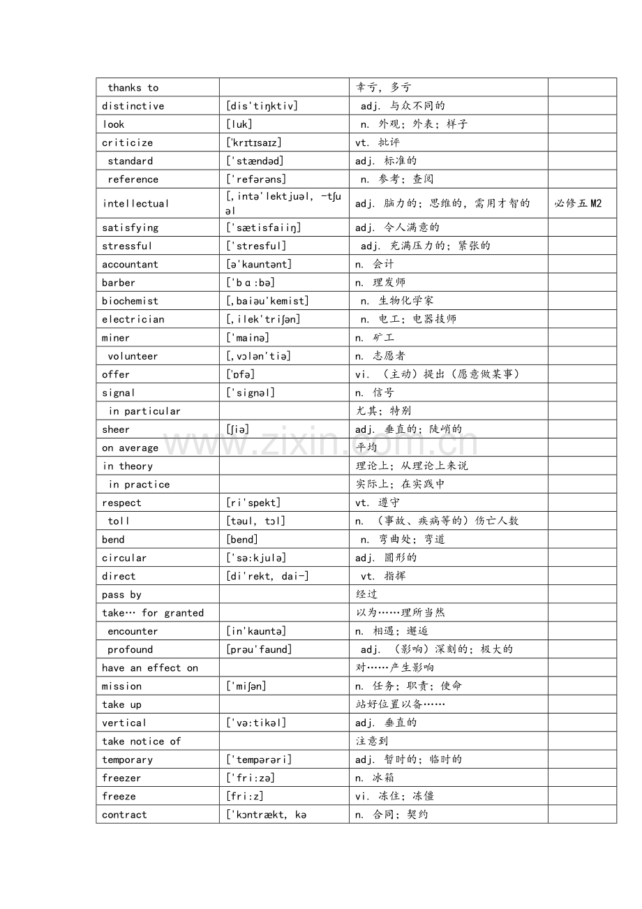 外研版英语必修五-单词表(带音标).doc_第2页