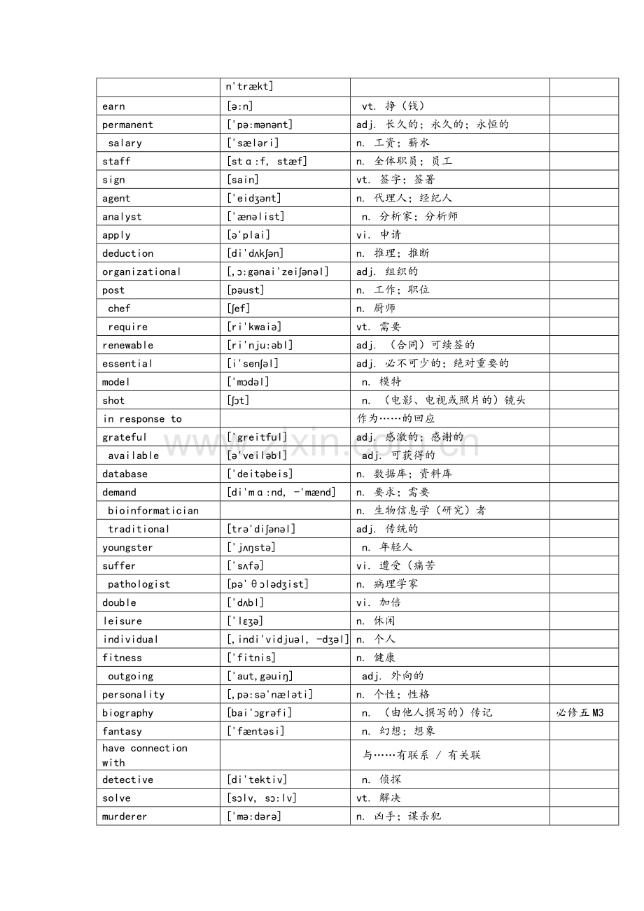 外研版英语必修五-单词表(带音标).doc_第3页