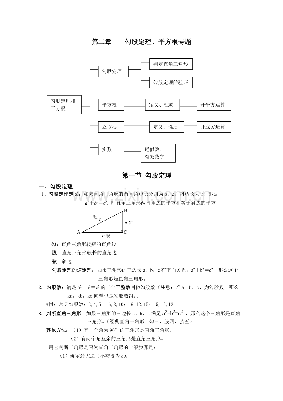 勾股定理知识点+对应类型.pdf_第1页