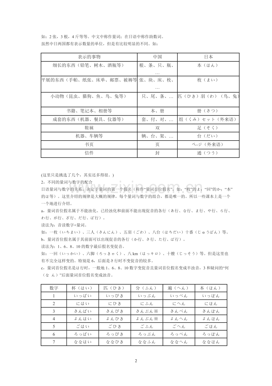 日语数字汇总.pdf_第2页