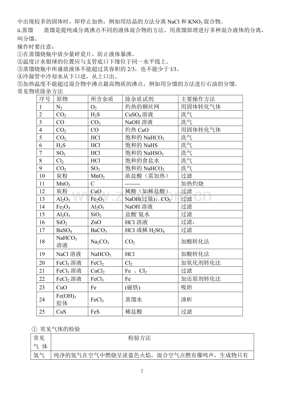 人教版高一化学必修一知识点总结（3）.pdf_第2页