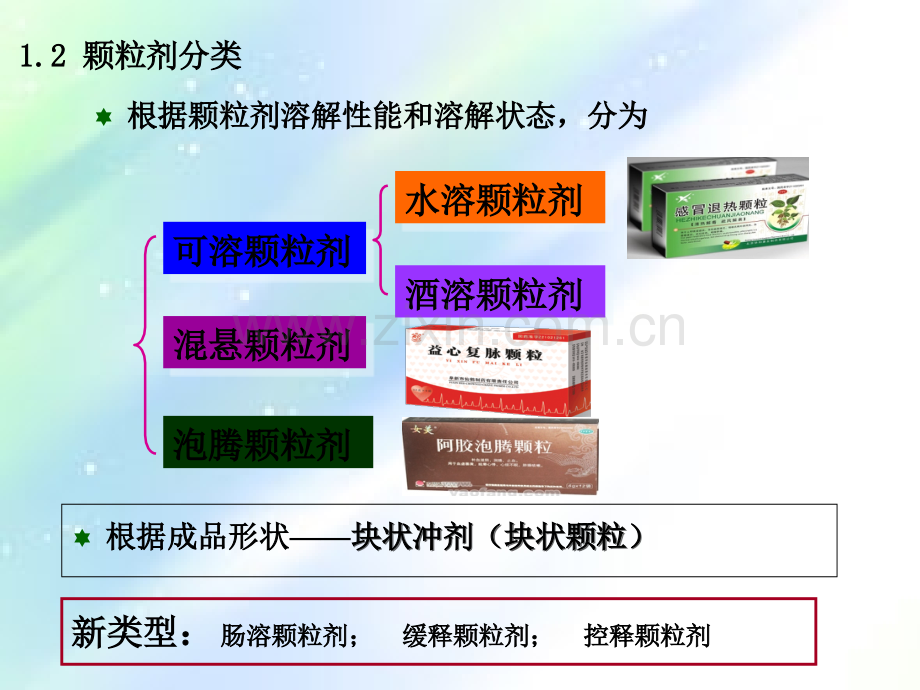 第五章颗粒剂的制备技术-PPT.ppt_第3页