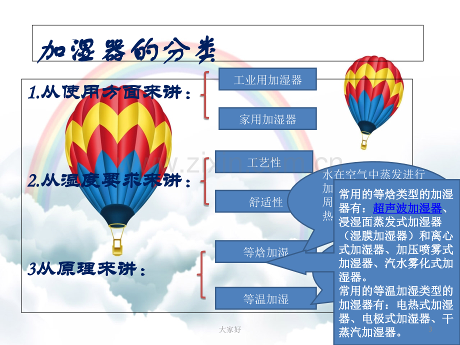 加湿器原理-PPT.ppt_第3页