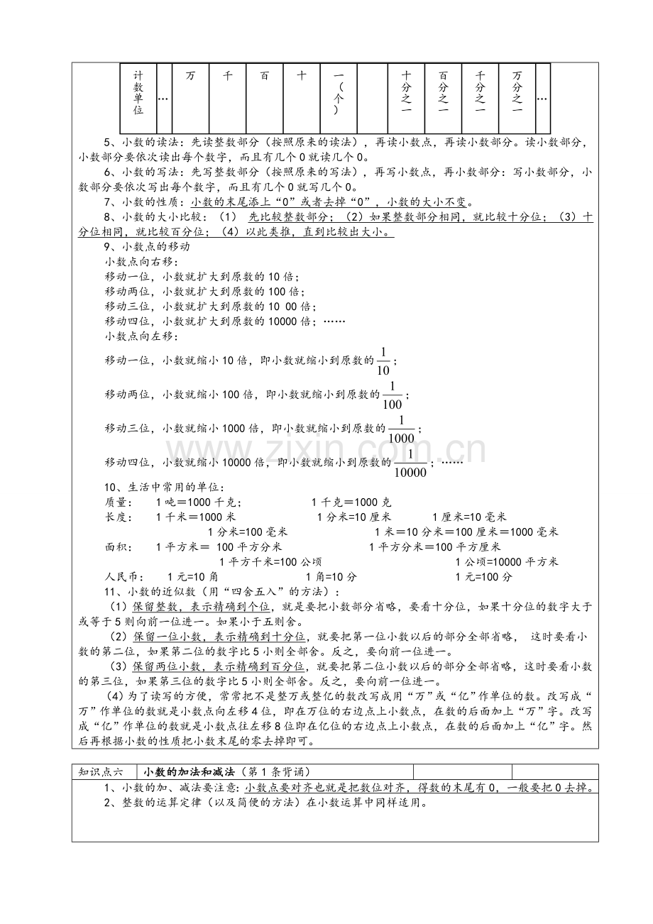 沪教版小学四年级数学下册知识点整理.doc_第3页