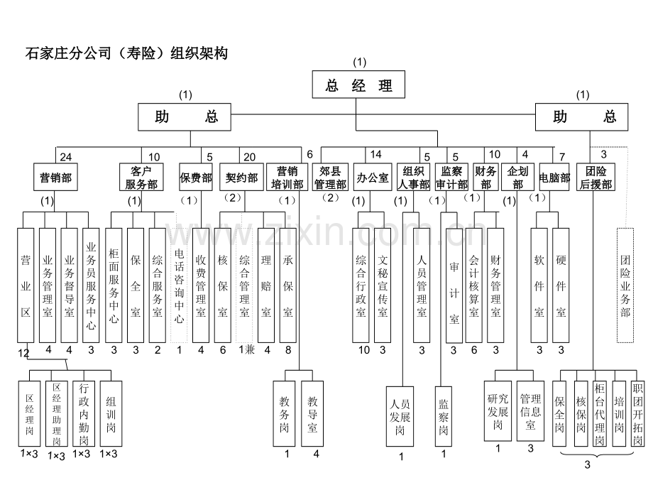 部门划分与组织结构ppt.ppt_第2页