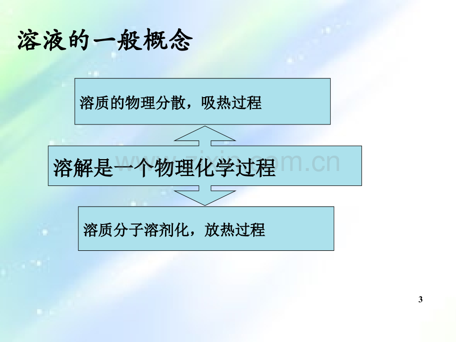 稀溶液的依数性-PPT.ppt_第3页