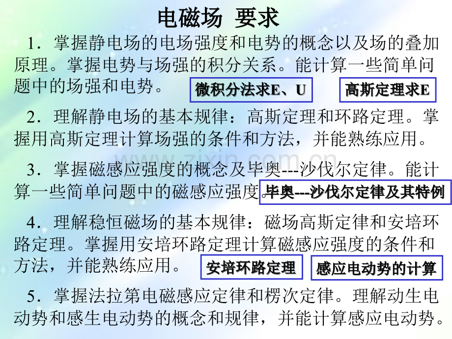 大学物理电磁场复习课(含习题)-PPT.ppt_第2页