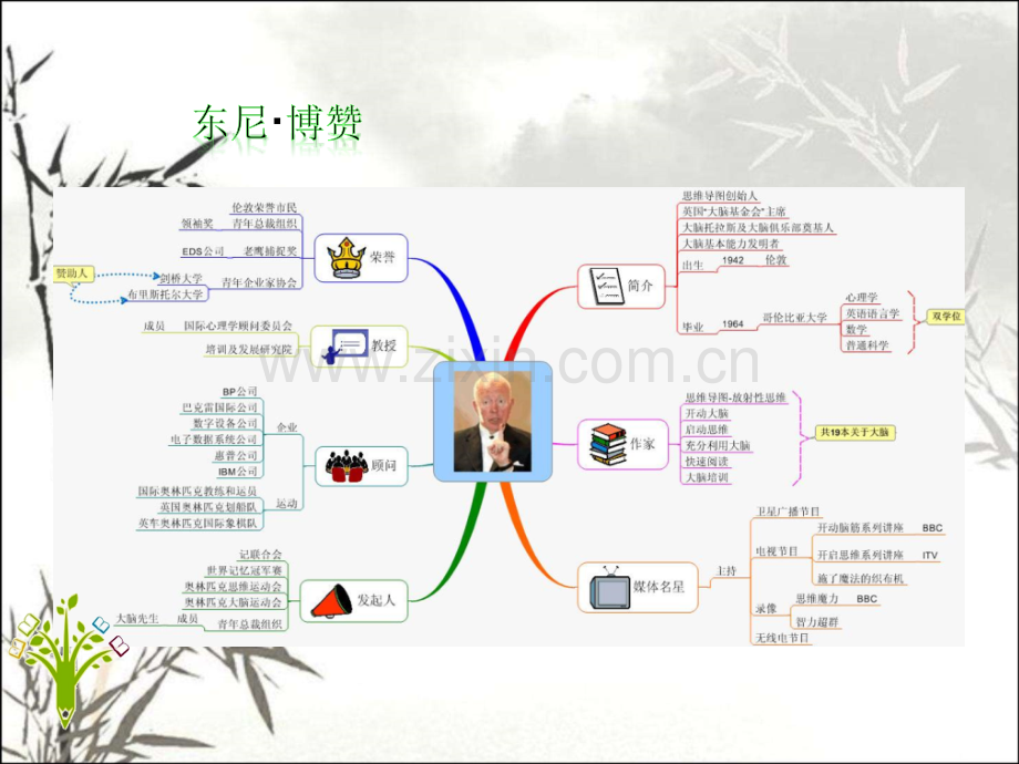 思维导图讲座稿PPT.ppt_第3页