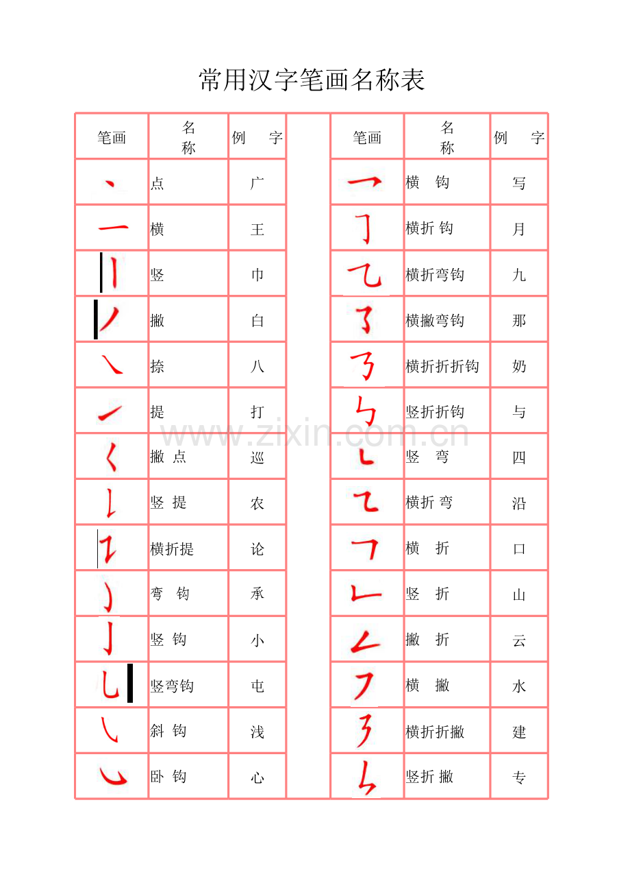 常用汉字笔画名称表.xls_第1页