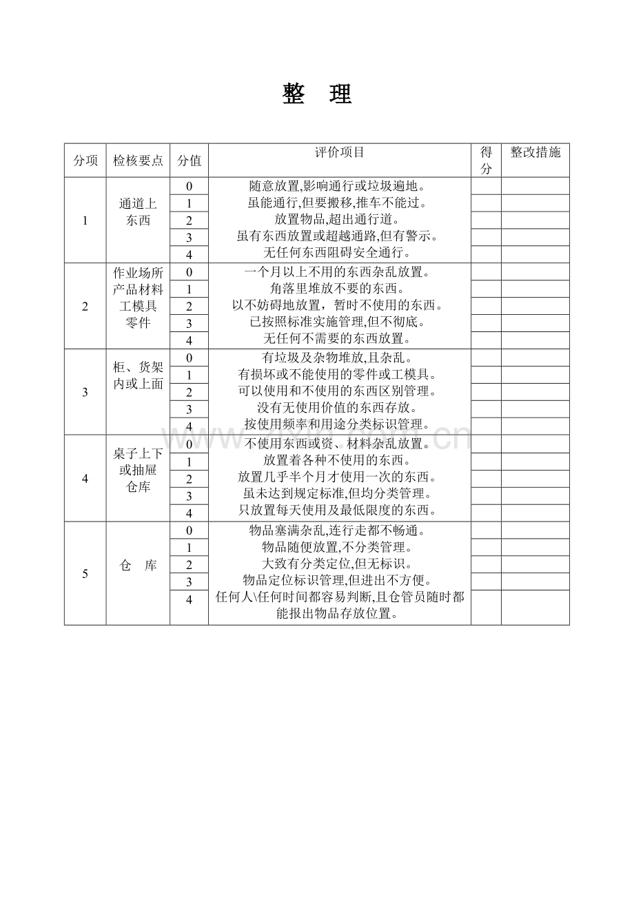 5s管理表格大全(整理版).pdf_第1页