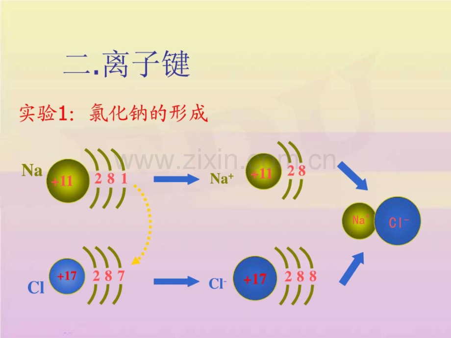 人教版高中化学必修二课件化学键.ppt.ppt_第3页