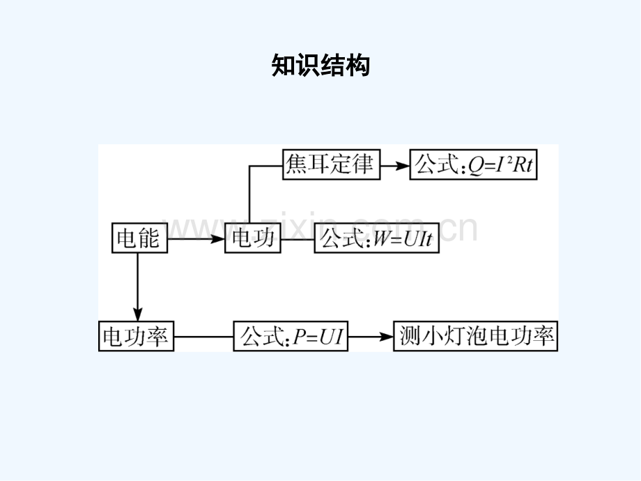 电功和电功率-PPT.pptx_第3页