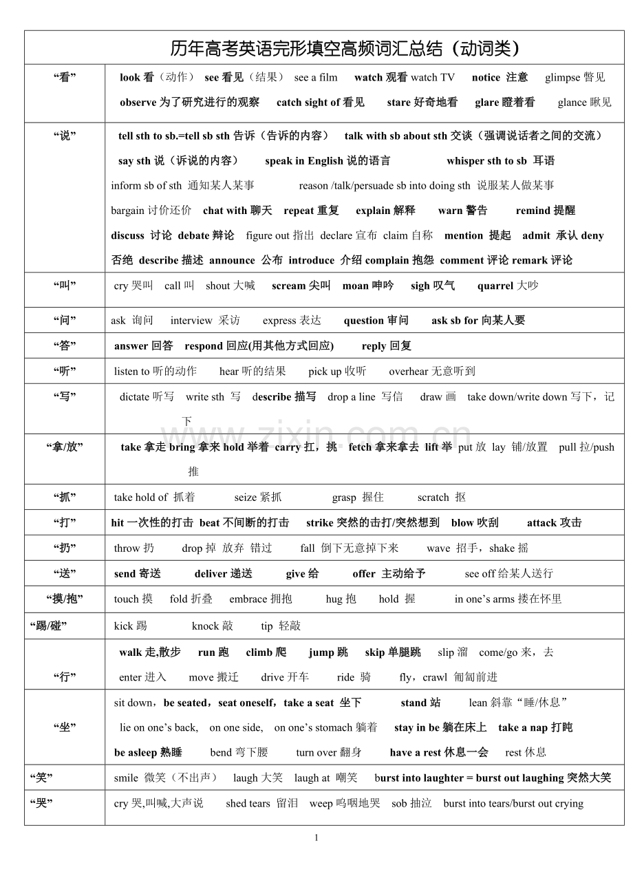 2018-历年高考完形填空高频词汇总结.pdf_第1页