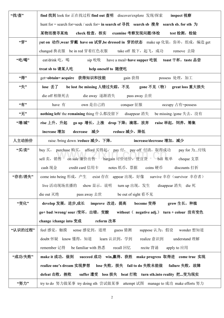 2018-历年高考完形填空高频词汇总结.pdf_第2页