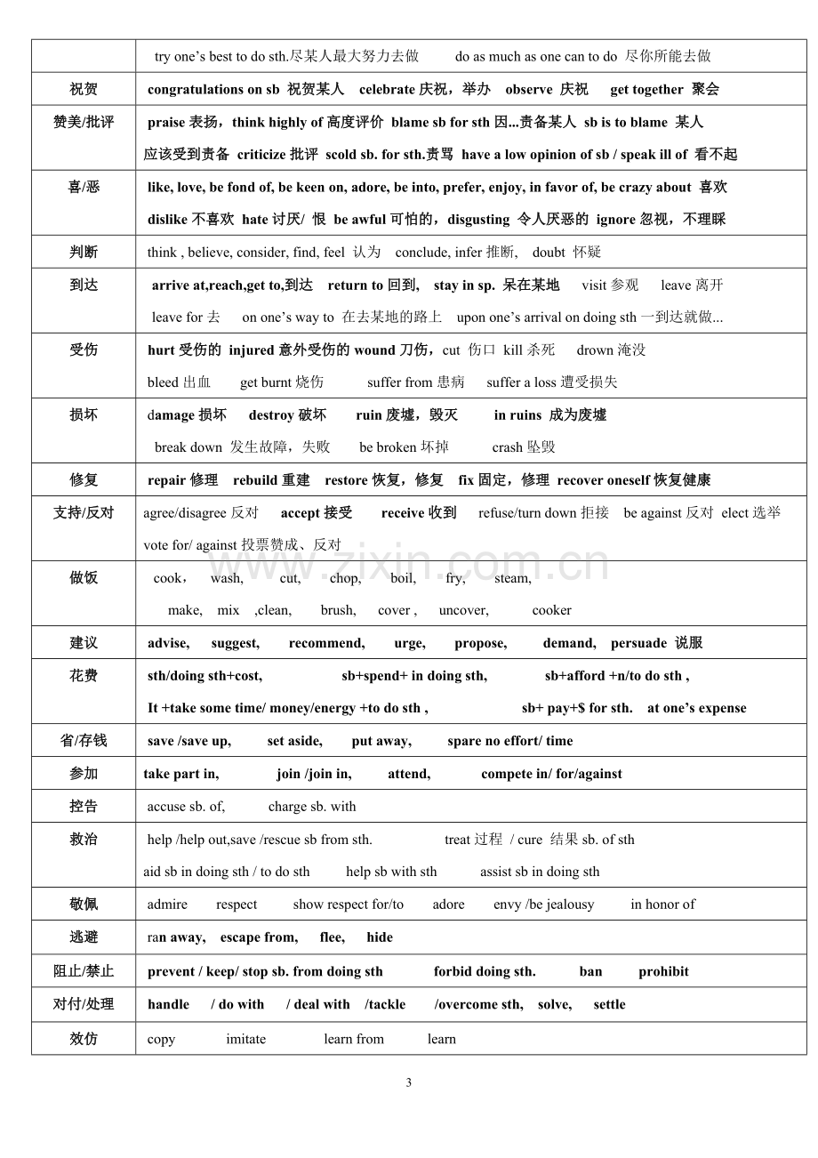 2018-历年高考完形填空高频词汇总结.pdf_第3页