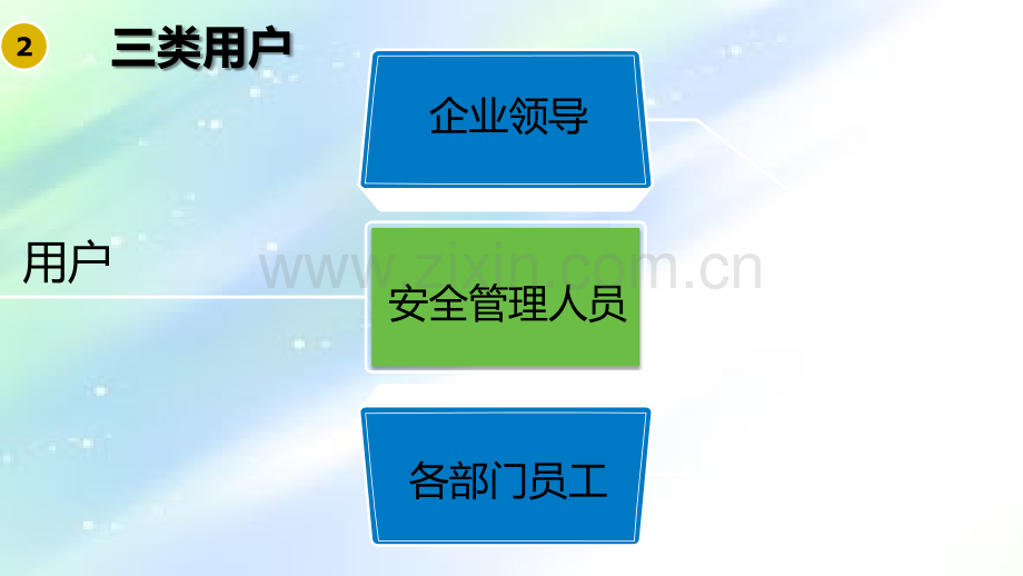 企业安全风险管控信息系统ppt.ppt_第3页