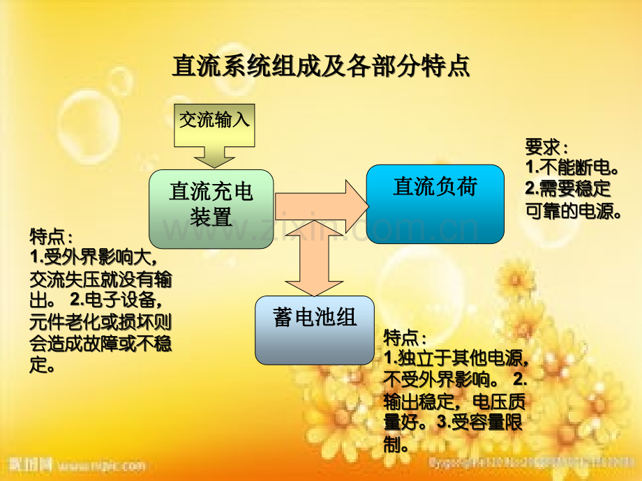 变电站蓄电池组的运行维护.ppt_第3页