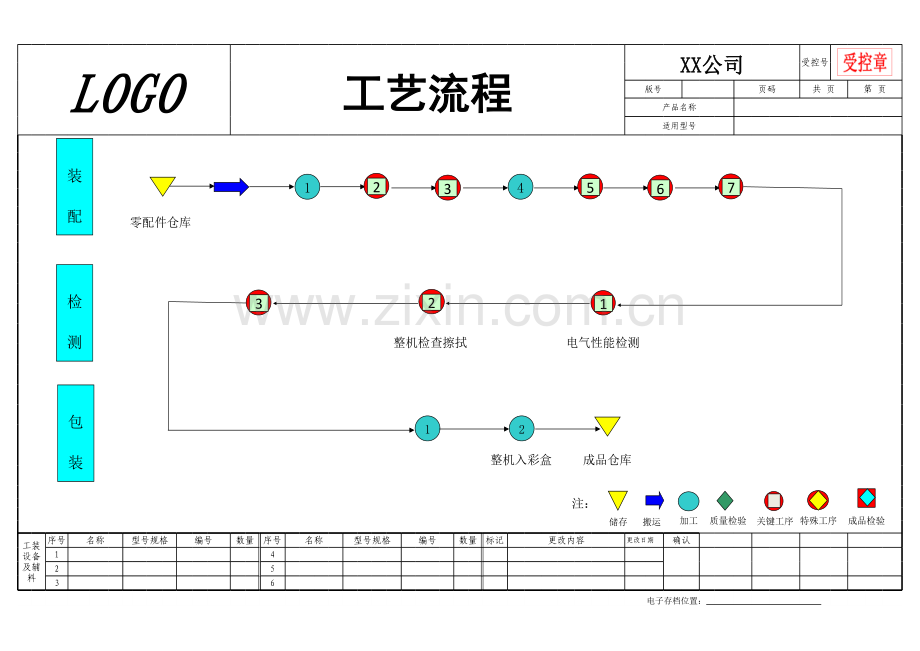 工艺流程作业指导书模板.xls_第1页