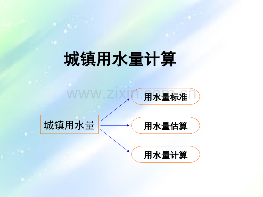 第二章城镇用水量计算ppt.ppt_第1页