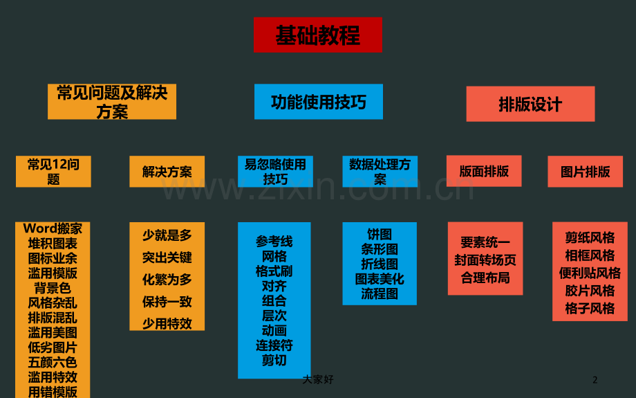 制作基础教程版【合集版+图片排版设计】.ppt_第2页