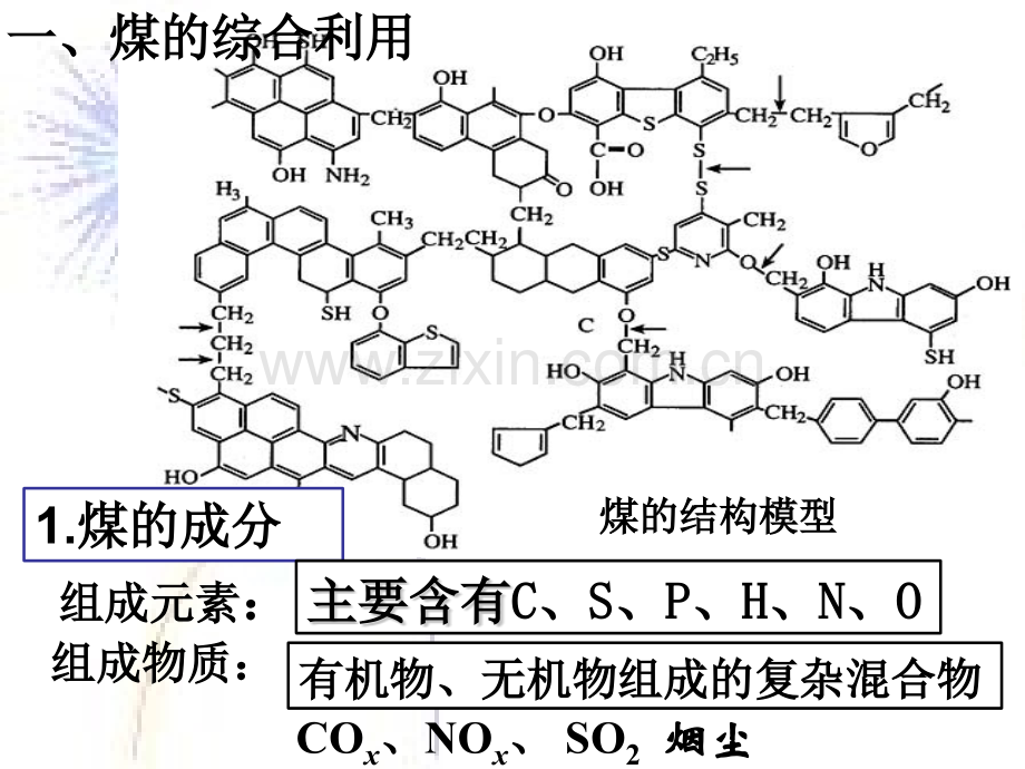 资源综合利用环境保护课件.ppt_第3页