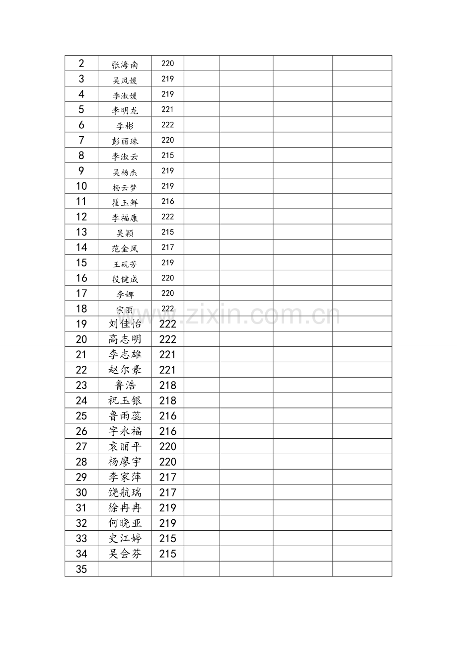 期末成绩学生奖励方案.doc_第3页