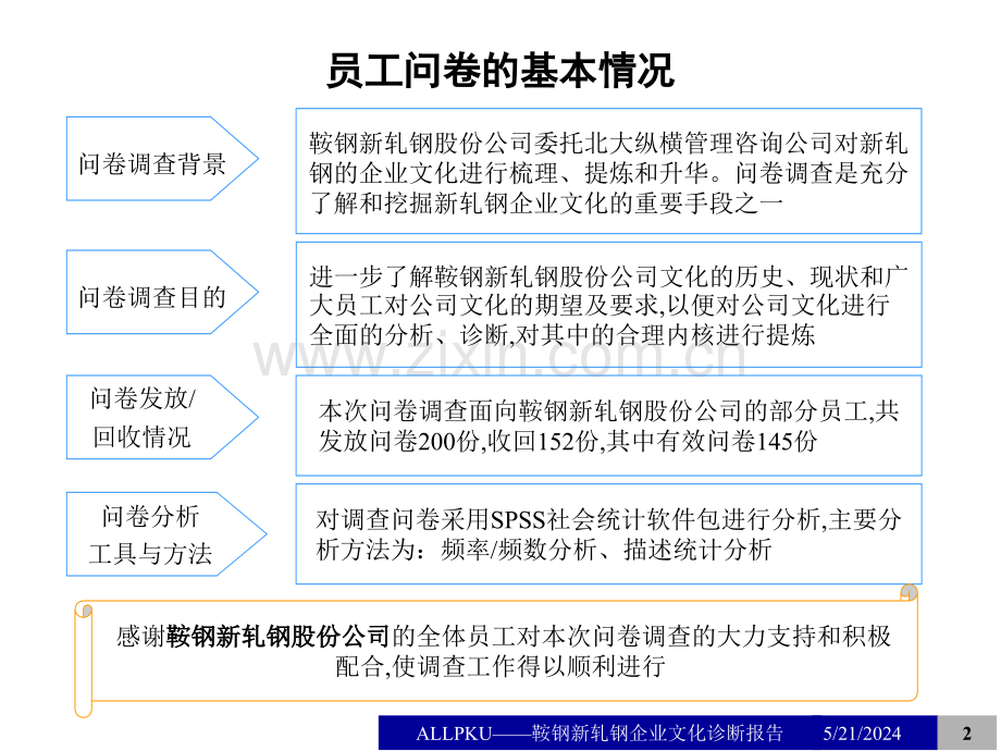 鞍钢新轧钢企业文化诊断报告.ppt_第2页