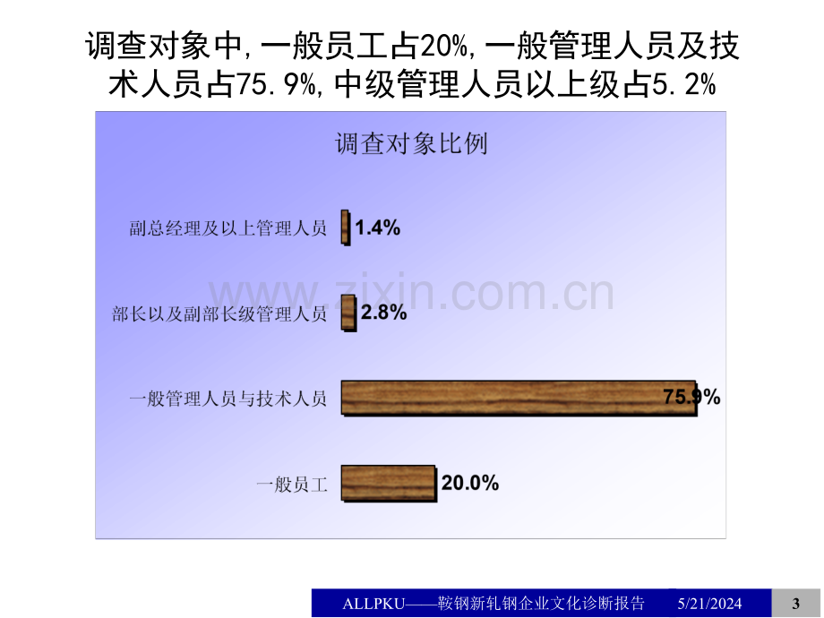 鞍钢新轧钢企业文化诊断报告.ppt_第3页