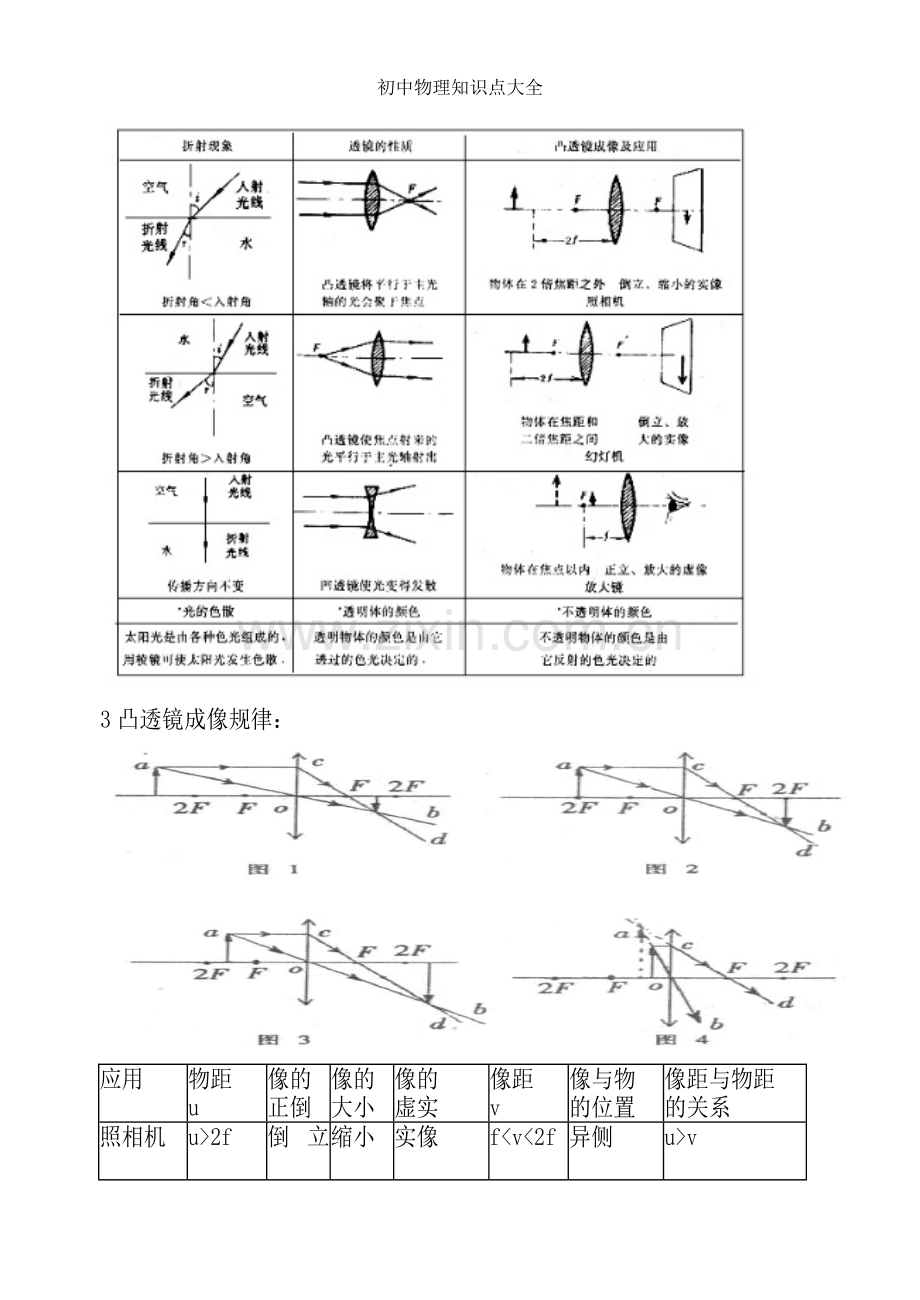 初中物理知识点大全.doc_第3页