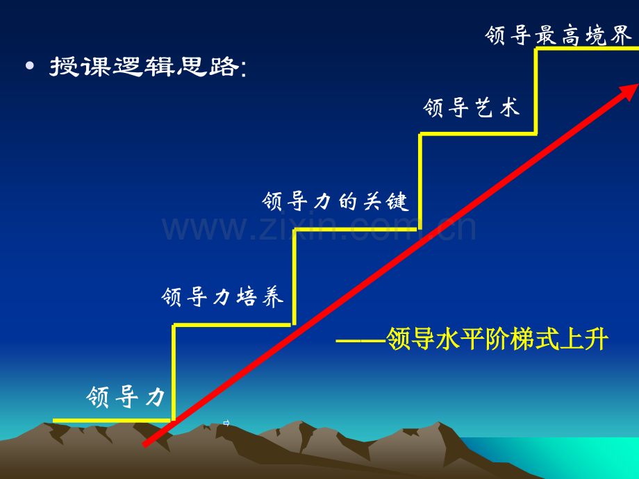 领导力的阶梯式上升.ppt_第3页