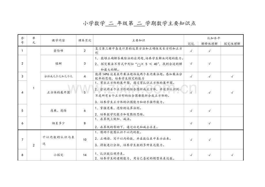 沪教版小学数学二年级第二学期数学主要知识点.doc_第1页