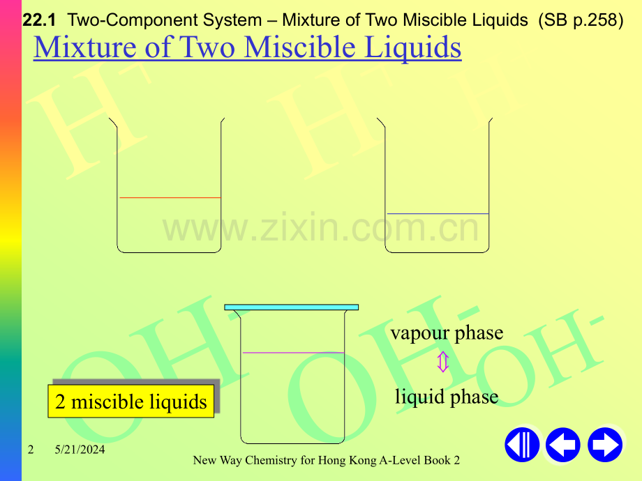 ch22---phase-equilibrium-II.ppt_第2页