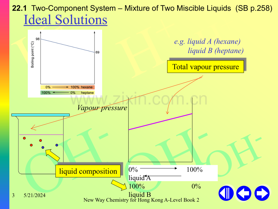 ch22---phase-equilibrium-II.ppt_第3页