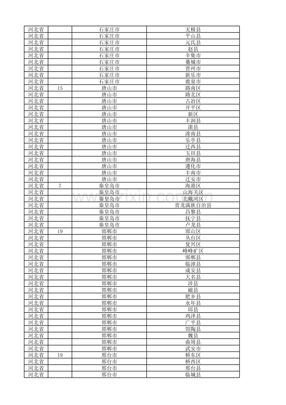 全国地级市及辖区数量表.xls_第2页