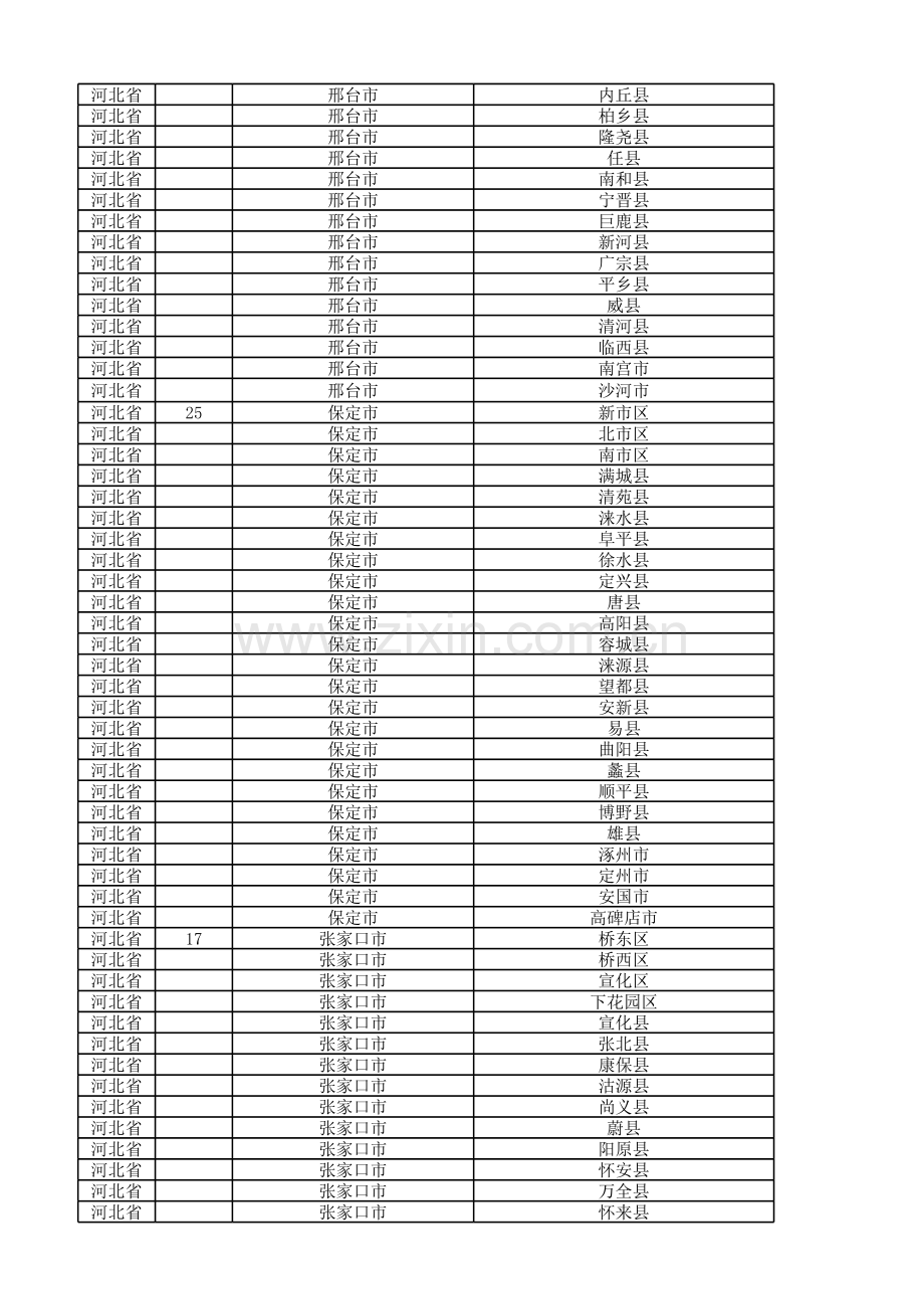 全国地级市及辖区数量表.xls_第3页