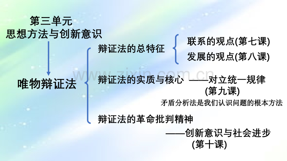 世界是普遍联系的-PPT.ppt_第1页