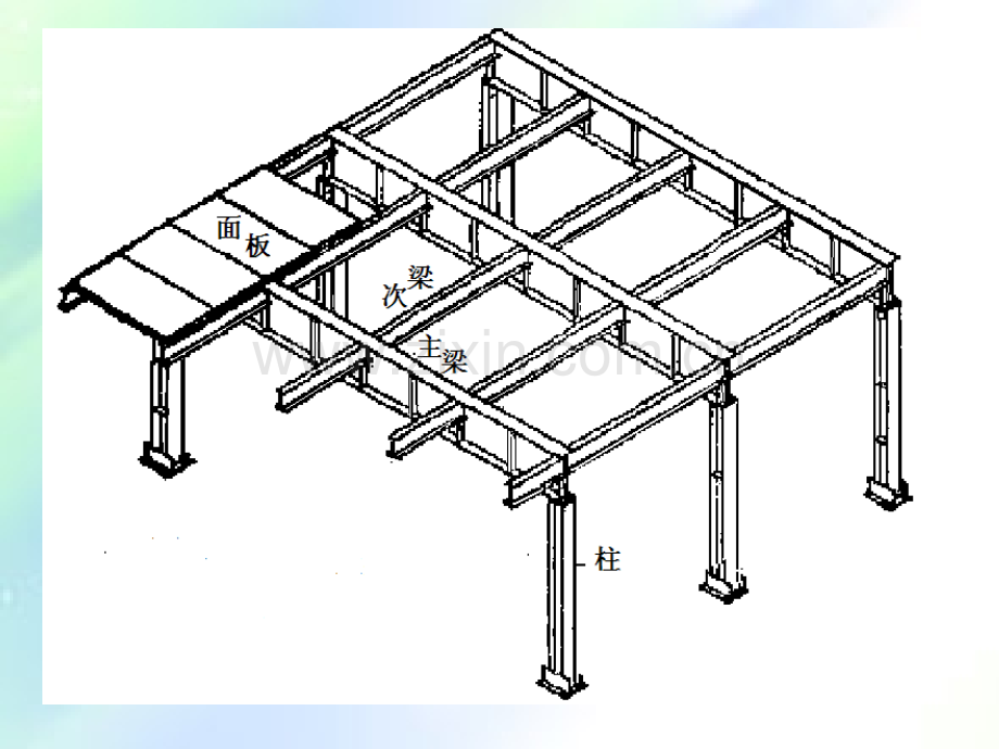 钢结构设计-钢平台ppt.ppt_第2页
