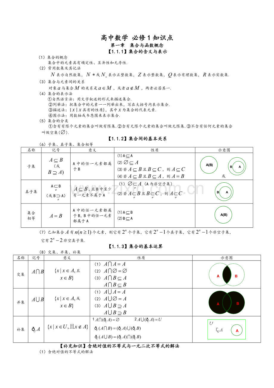 高三文科数学知识点总结.doc_第1页