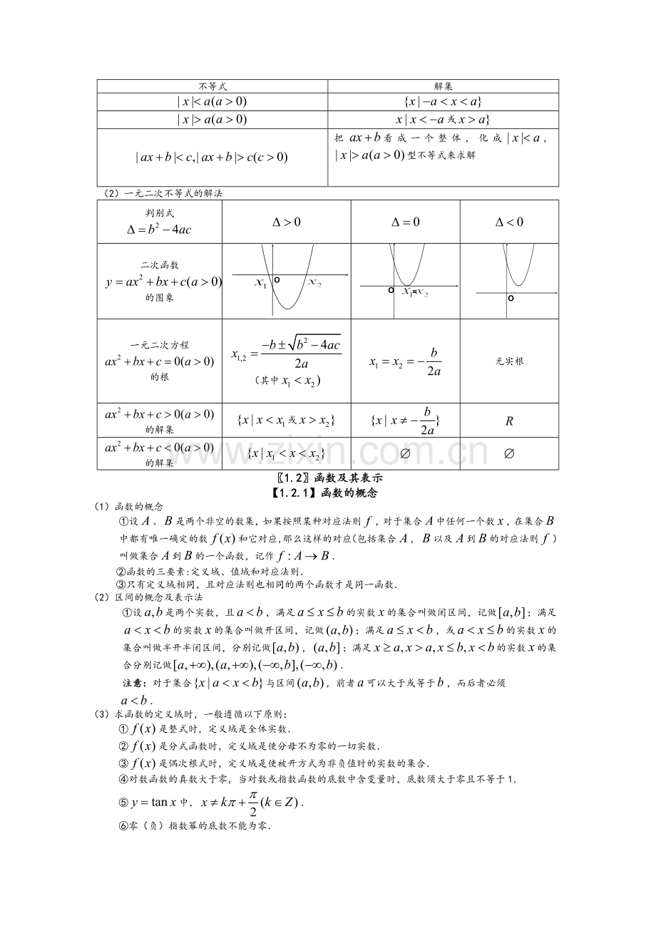 高三文科数学知识点总结.doc_第2页