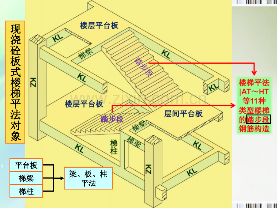 楼梯平法施工图识读ppt.ppt_第2页