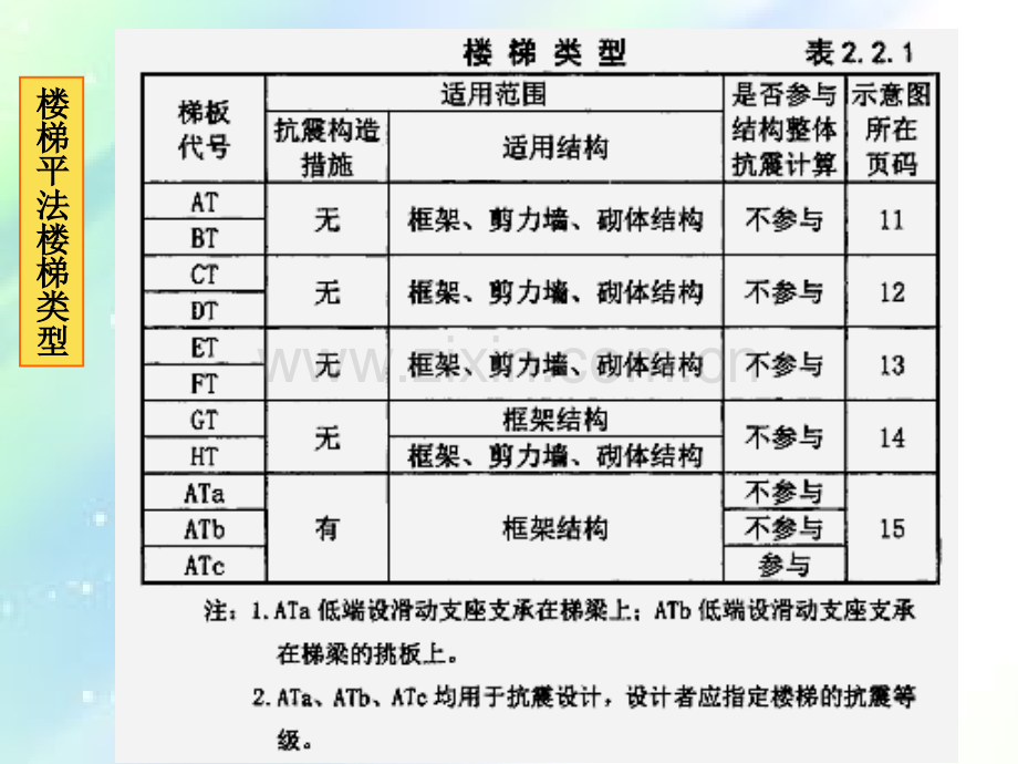 楼梯平法施工图识读ppt.ppt_第3页