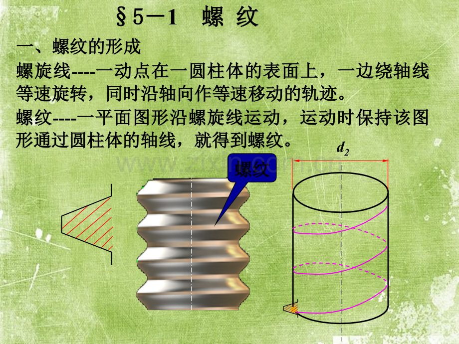 螺纹基础知识ppt.ppt_第3页