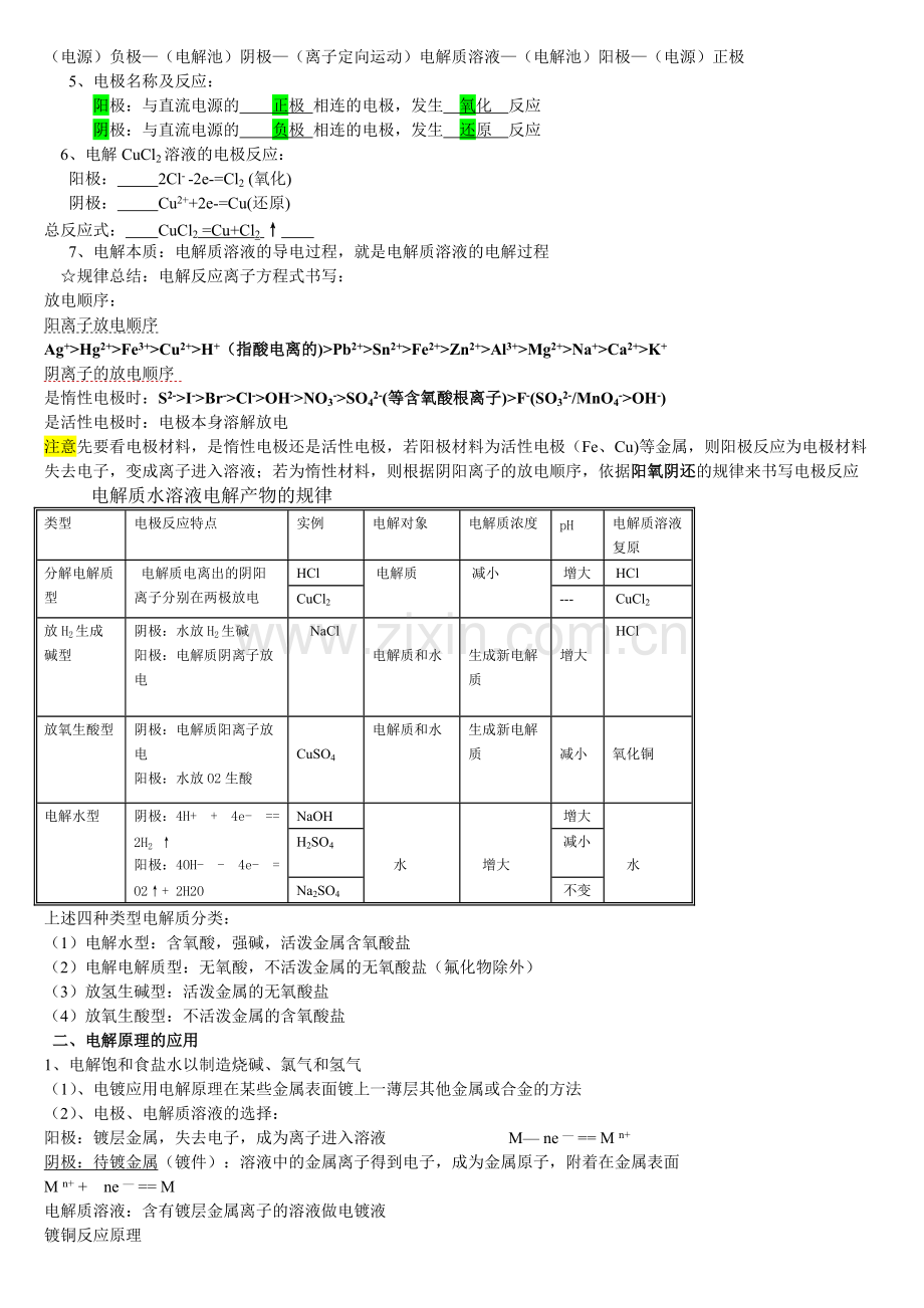 高中化学反应原理知识点苏教版寜.pdf_第3页