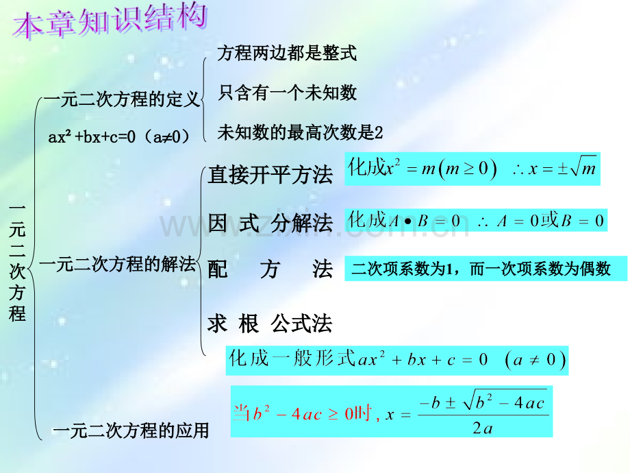 人教版九年级数学上册复习-PPT.ppt_第3页