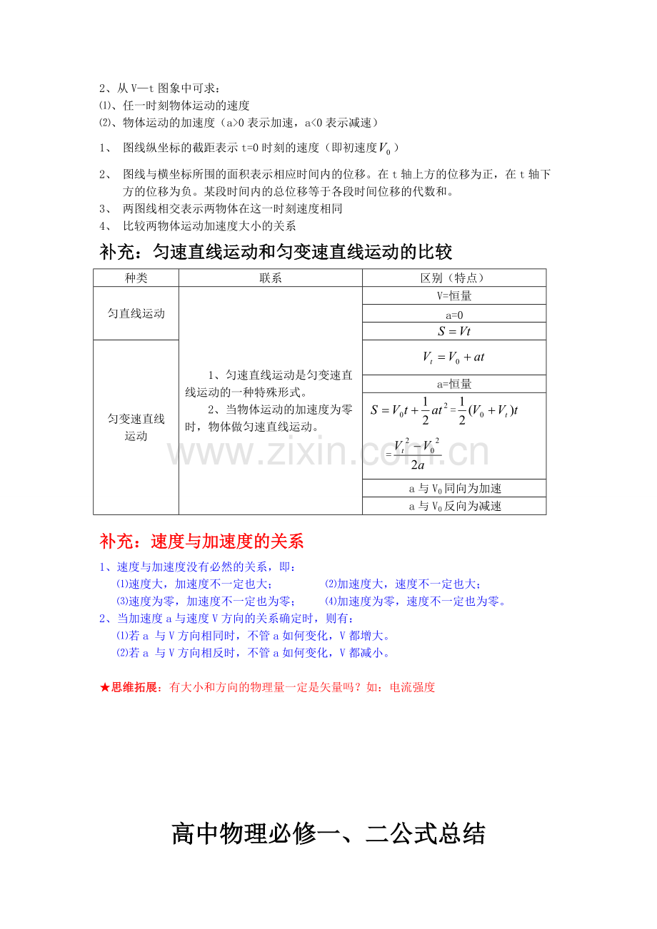 高中物理必修一公式总结(2).pdf_第3页