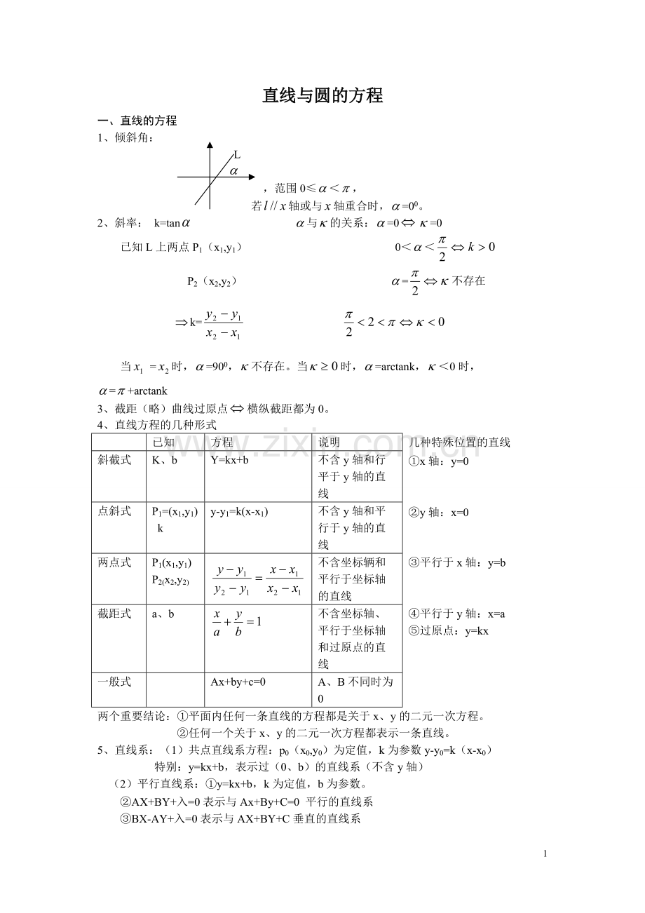 高三总复习直线与圆的方程知识点总结及典型例题.pdf_第1页