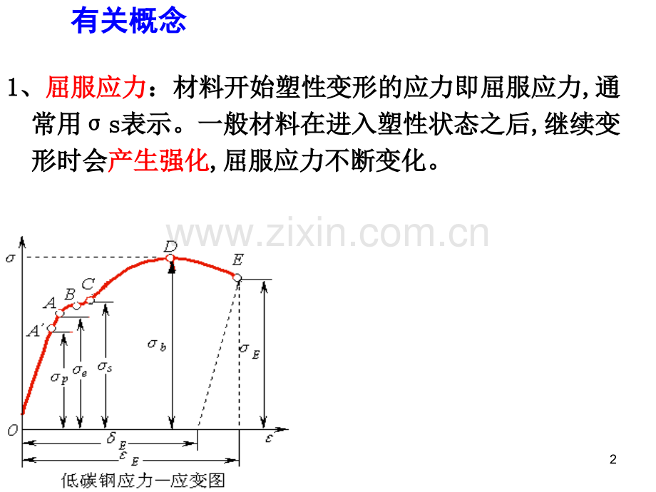 真实应力应变曲线.ppt_第2页