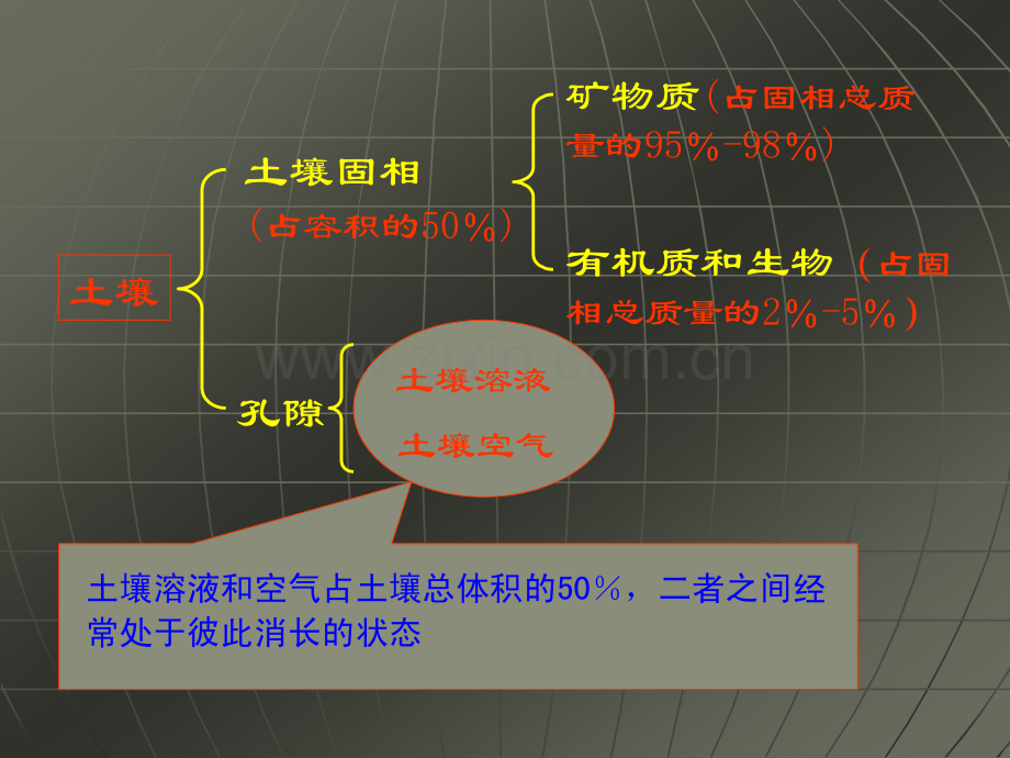 第5章土壤污染监测.ppt_第3页