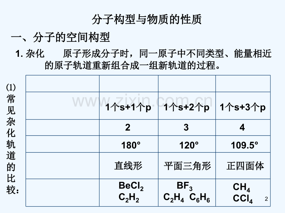 分子空间结构与物质性质-PPT.ppt_第2页